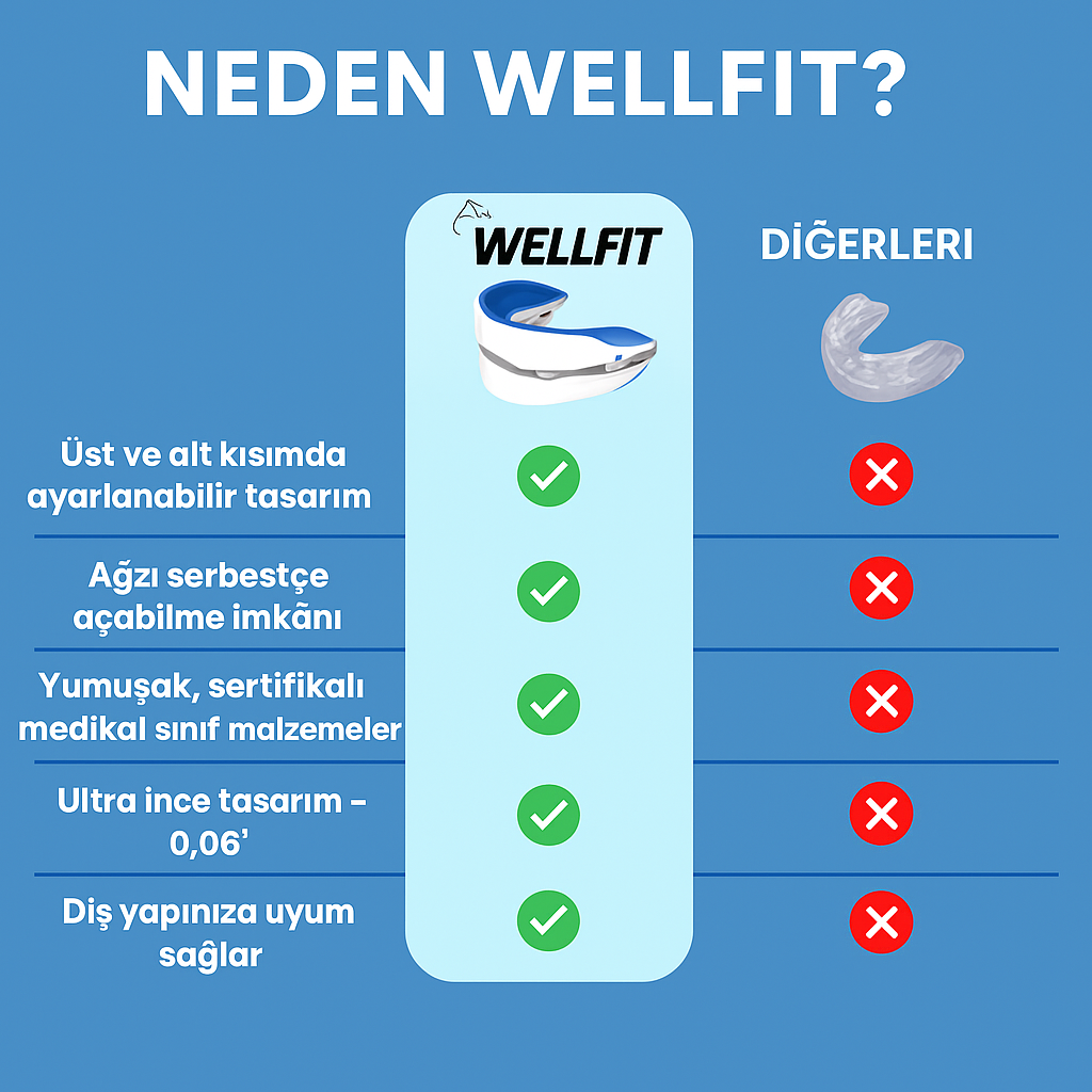 WellFit Pro®Ayarlanabilir Horlama Önleyici Ağızlık