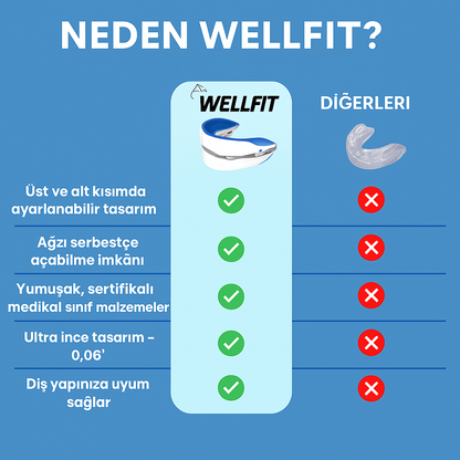 WellFit Pro®Ayarlanabilir Horlama Önleyici Ağızlık